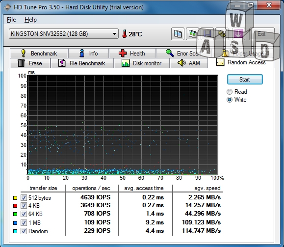 HD Tune Pro random access write speed Kingston SSDNow V+ second generation