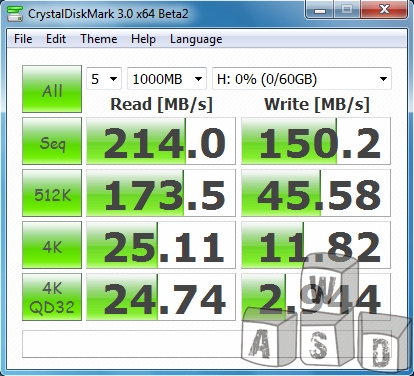 CrystalDiskMark 3.0 x64 Beta2 Kingston SSDNow V+ first generation