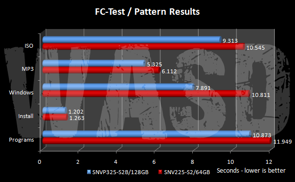 FC-Test file pattern results