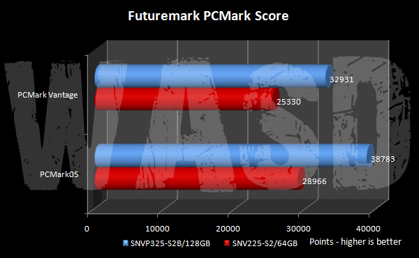 Futuremark PCMark Score Kingston SSDNow V+