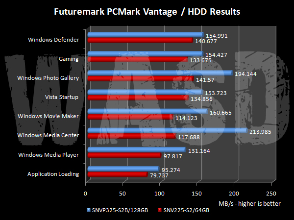 Futuremark PCMark Score Kingston SSDNow V+ HDD score