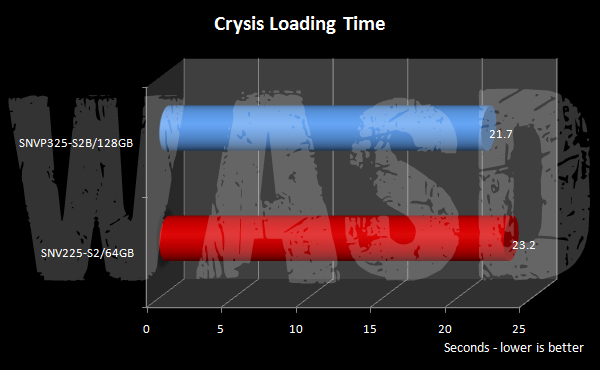 Crysis loading time