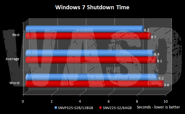 Windows 7 shutdown time