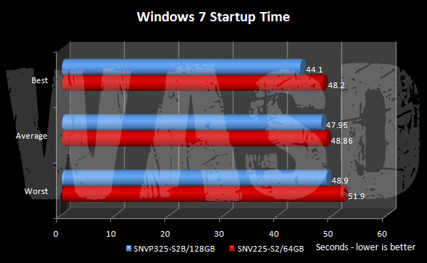 Windows 7 startup time
