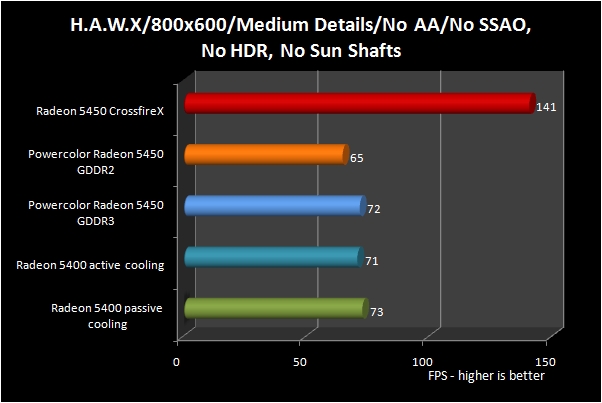 Radeon 5400 HAWX 800x600