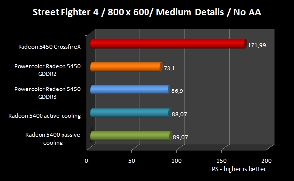 Radeon 5400 SF4 800x600
