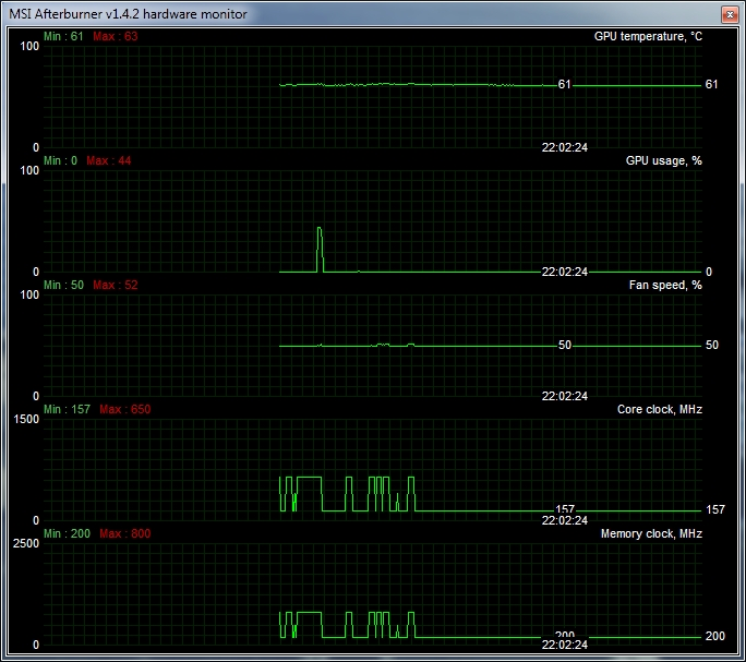 Powercolor Radeon HD5450 echipata cu GDDR3. Temperatura in IDLE