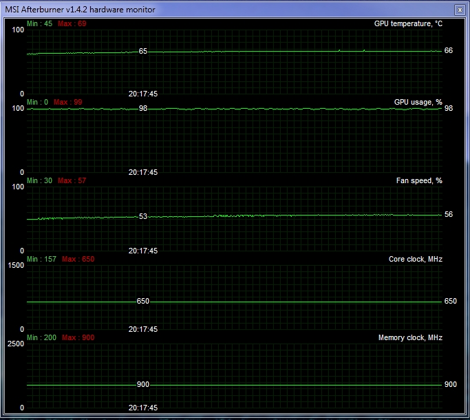 Radeon HD5450 temperatura in Full-load cu racire pasiva