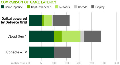 game-latency-chart-gr