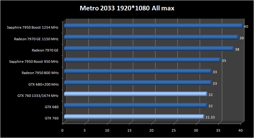 metro20331