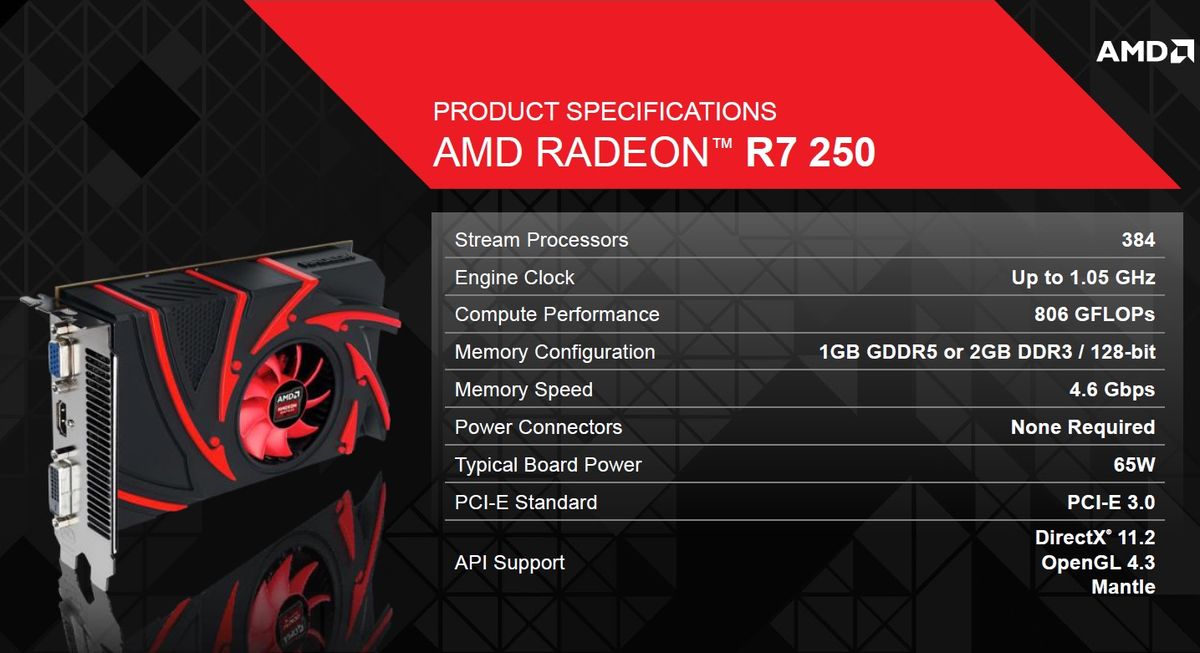 Radeon R9 280X, Radeon R9 270X si Radeon R7 260X