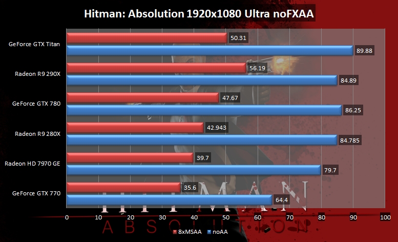 hitman-absolution