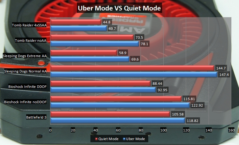 uber-vs-quiet