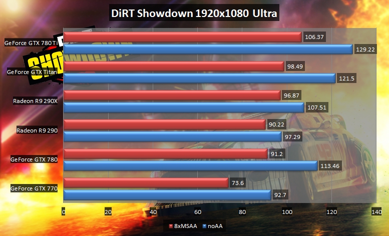 dirtshowdown