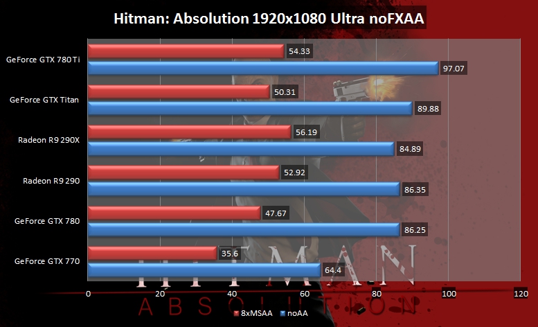hitman-absolution