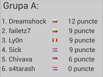 Nvidia-Cup-GroupA