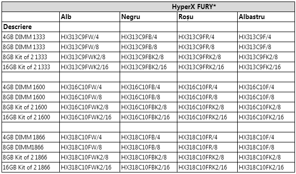 HyperX-fury3