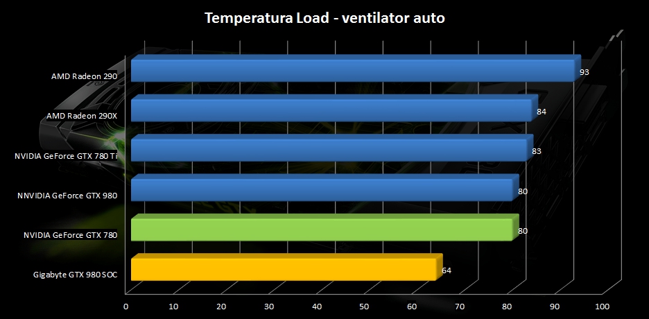 temp-load-vent-auto-1