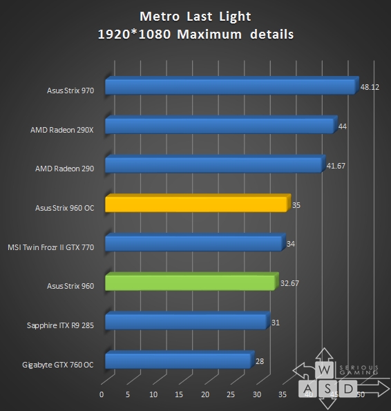 Nvidia GeForce GTX 960 review
