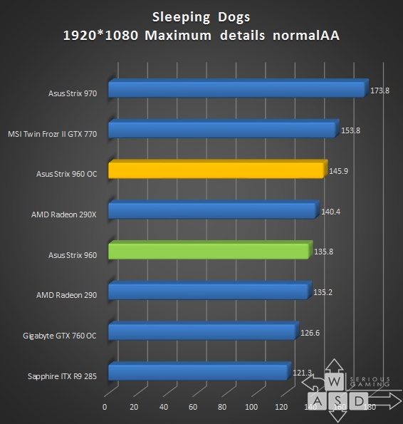 Nvidia GeForce GTX 960 review