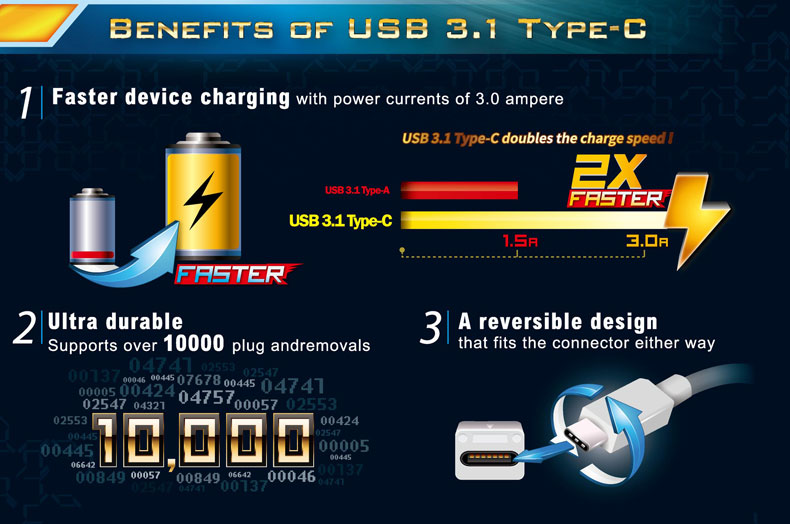 Benefits of USB 3.1 Type C