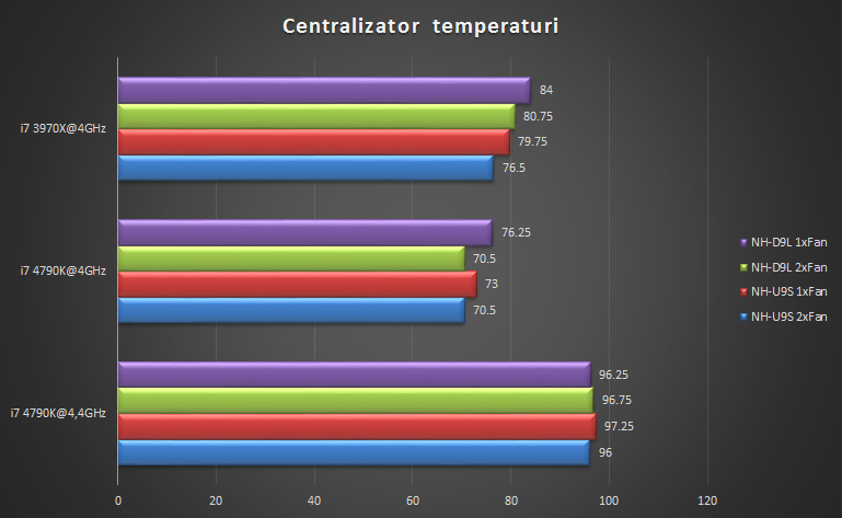 centralizator-temp-noc9