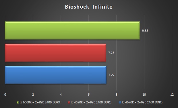 bioshock igp i5