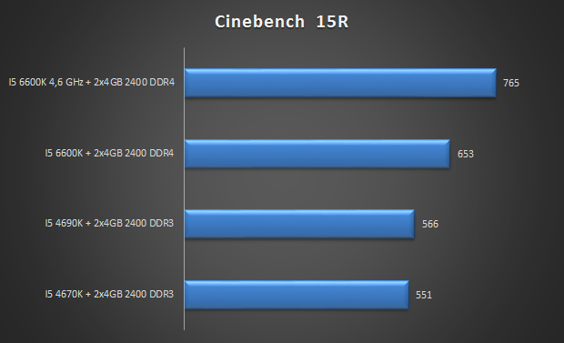 cinebench15 i5
