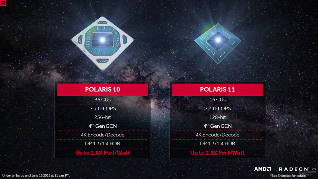 Specificatiile AMD Polaris 10 11