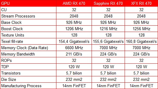 XFX Radeon RX 470 4GB specs