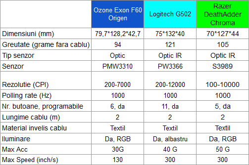 Ozone Exon F60 Origen specs