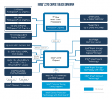 Intel Z270 block diagram