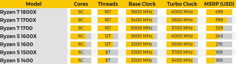 AMD Ryzen 5 CPUs