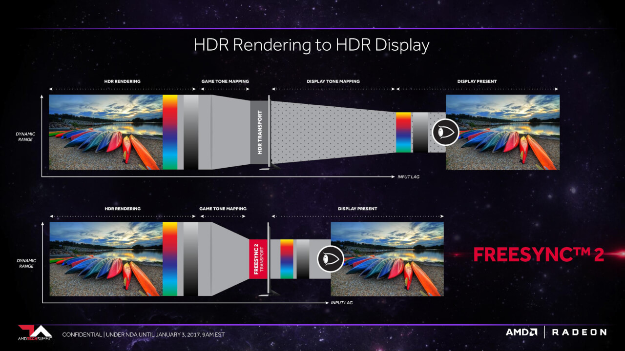 FreeSync 2 input lag
