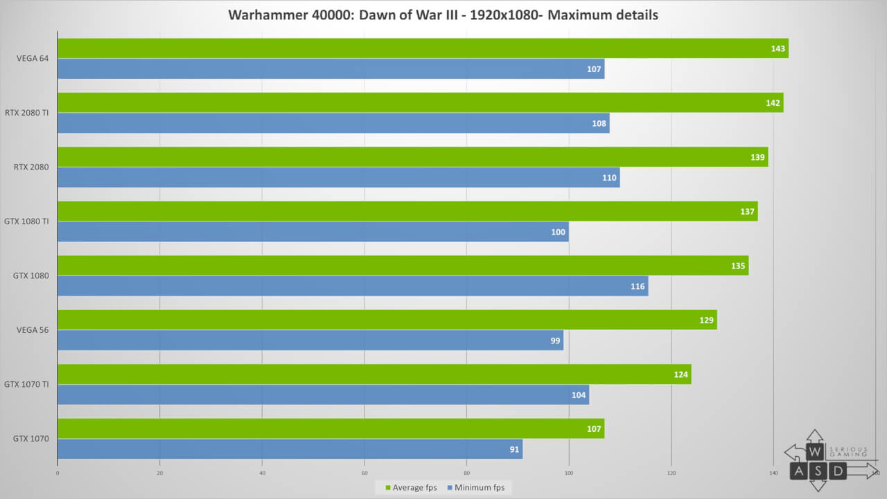 Nvidia GeForce RTX 2080 & RTX 2080 Ti | WASD Nvidia GeForce RTX 2080 & RTX 2080 Ti | WASD