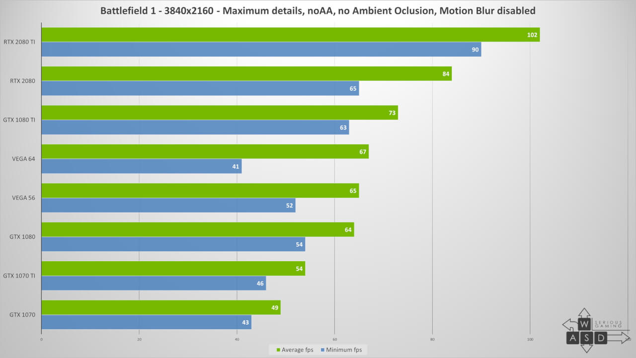 Nvidia GeForce RTX 2080 & RTX 2080 Ti | WASD Nvidia GeForce RTX 2080 & RTX 2080 Ti | WASD