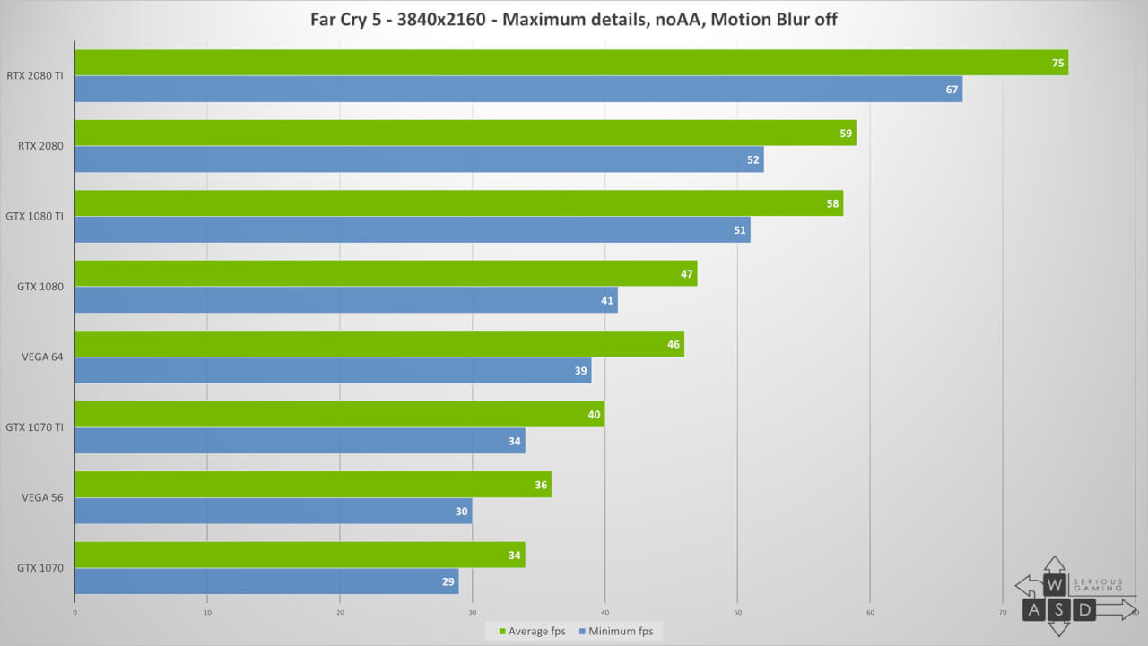 Nvidia GeForce RTX 2080 & RTX 2080 Ti | WASD Nvidia GeForce RTX 2080 & RTX 2080 Ti | WASD