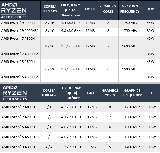 ryzen-4000-models