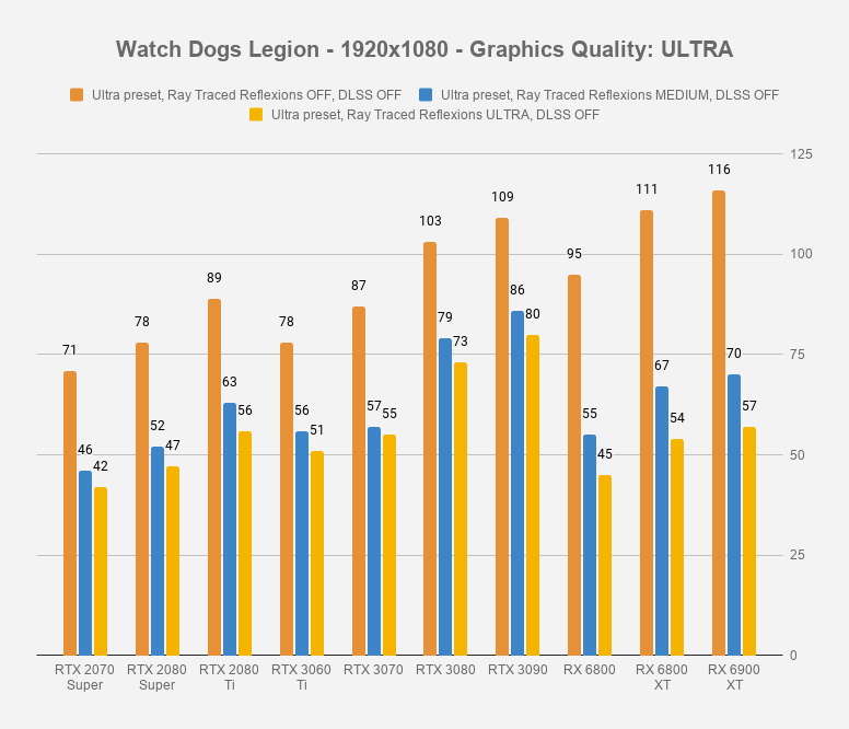 Watch Dogs Legion - 1920x1080 - Graphics Quality ULTRA