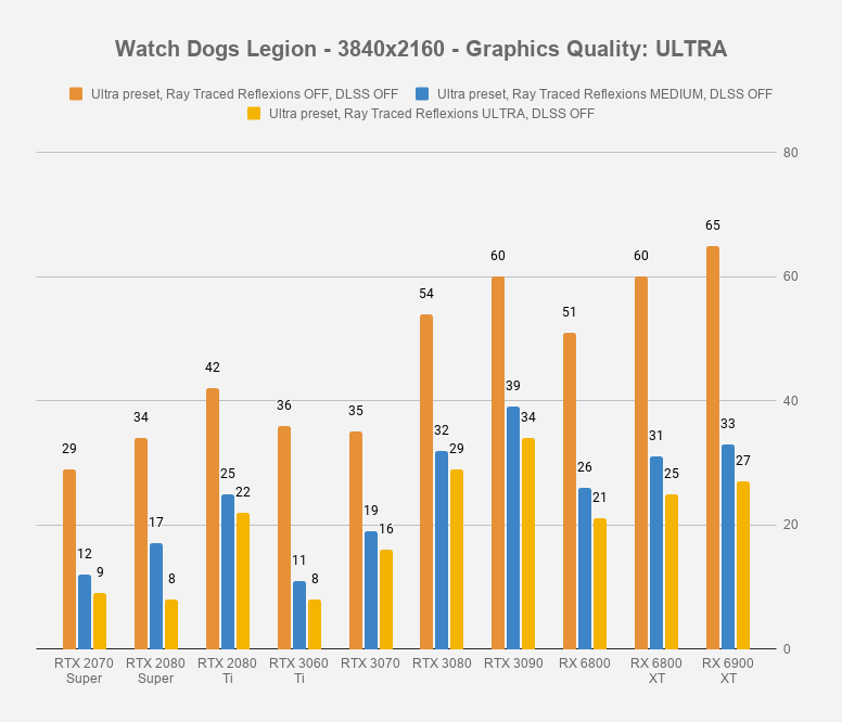 Watch Dogs Legion - 3840x2160 - Graphics Quality_ ULTRA