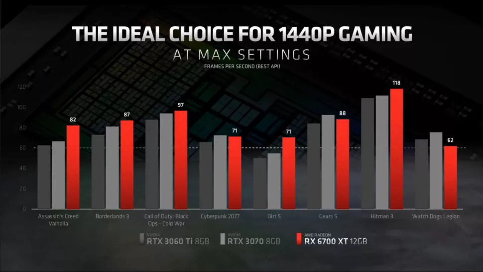 AMD 6700 XT Max Settings