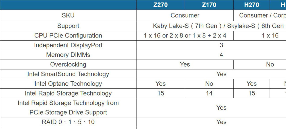 Z270 H270 chipsets