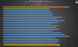 GTX 1070 Ti HDR off