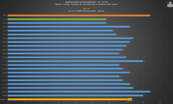 Vega 64 FreeSync off, HDR off