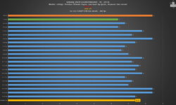 Vega 64 FreeSync on, HDR off