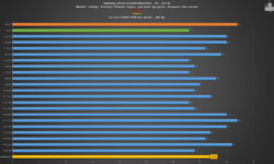 Vega 64 FreeSync on, HDR10