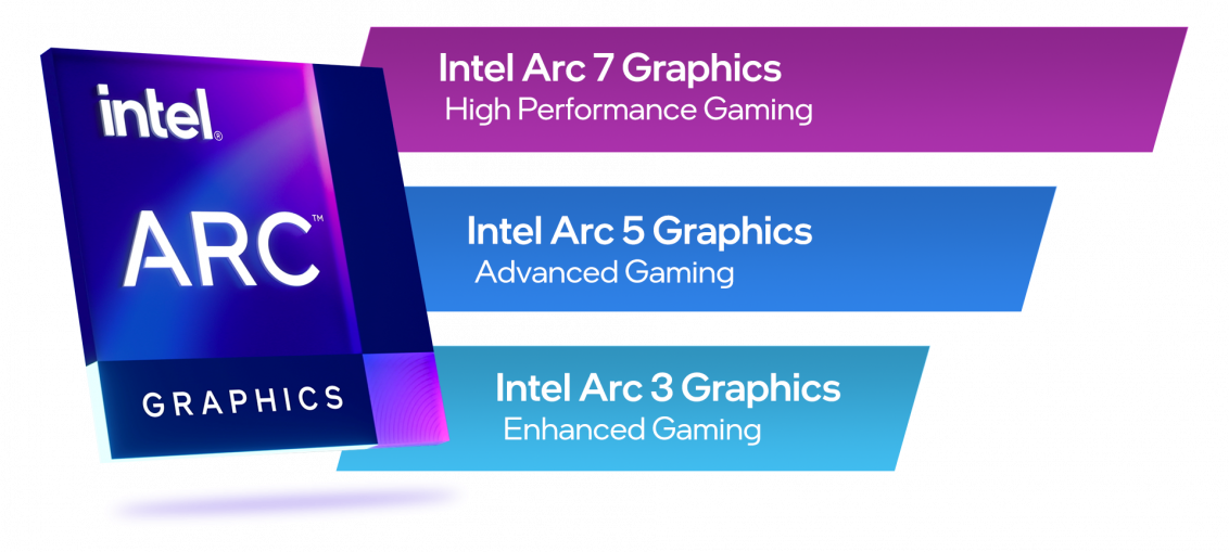 Intel ARC A Series | WASD.ro