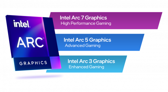 Intel ARC A Series | WASD.ro